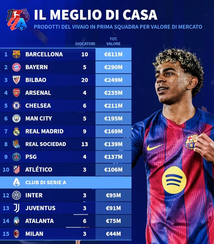 意甲青训体系落后成国家队表现低迷关键因素？