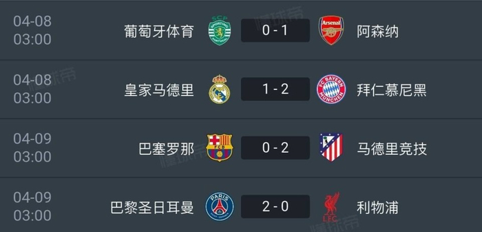 欧冠八强晋级概率大洗牌 阿森纳飙升至93% 皇马利